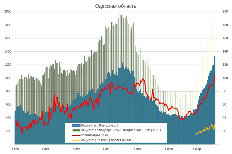 коронавирус, covid-19, пациент, пандемия коронавируса, госпитализации, койко-места