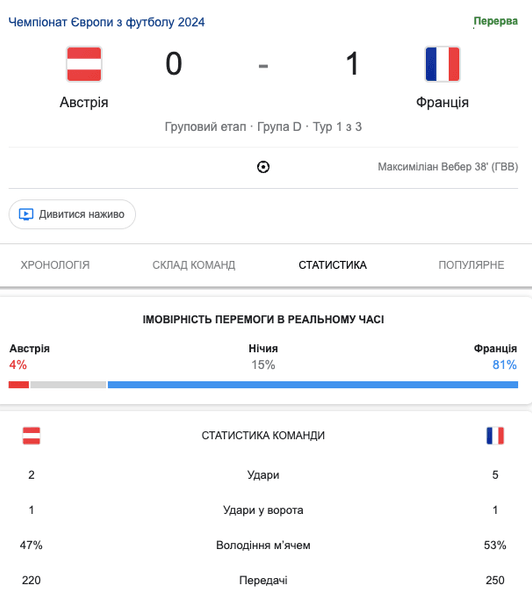 Франция — Австрия