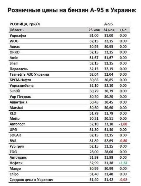 Бензин А-95 цена