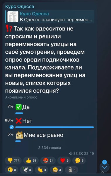 Результаты голосования по переименованию улиц Одессы