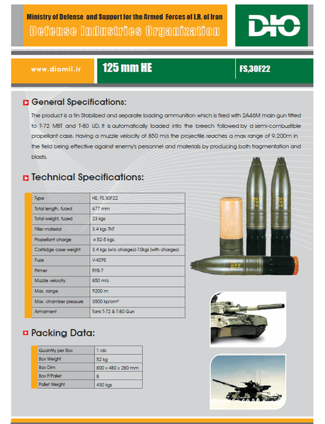 боєприпаси в зсу