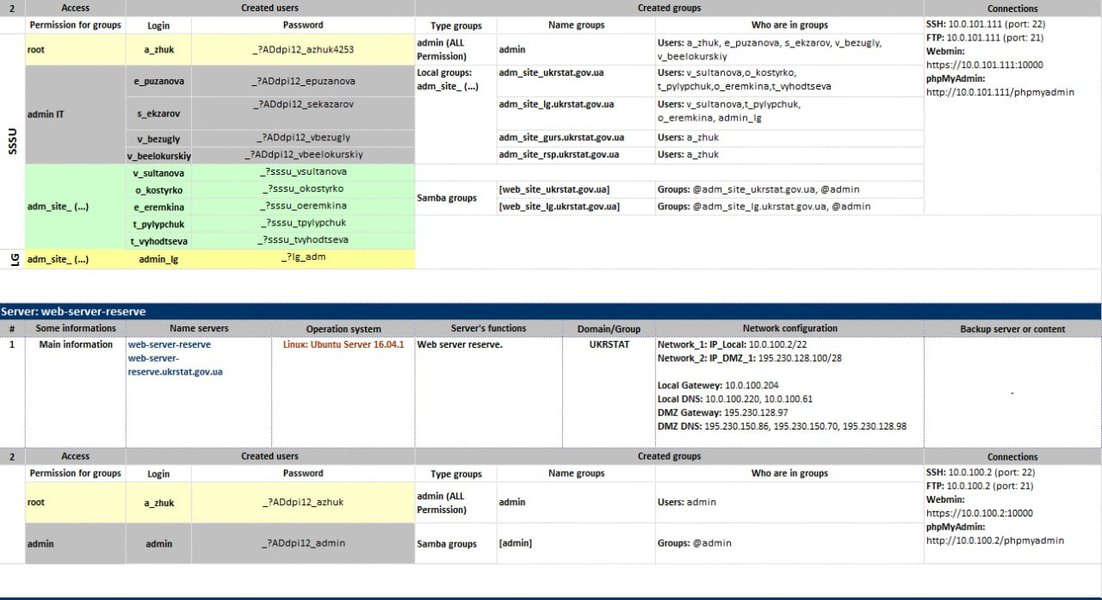 Хакеры из группы "Солнцепек" заявили, что сорвали мобилизацию в Украине, получив доступ к важной информации