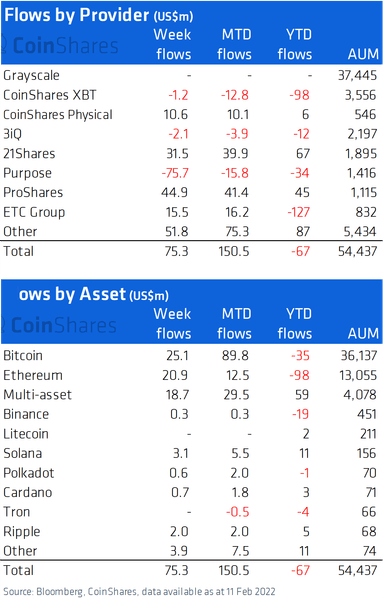 Криптовалюта