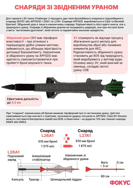 снаряд зі збідненим ураном, уран, уранові снаряди