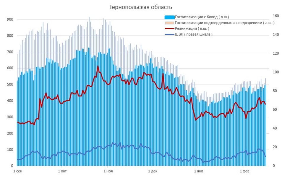 Западная Украина, COVID, заболеваемость, статистика,