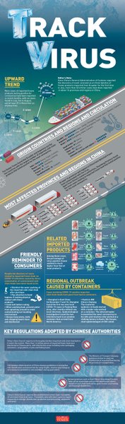 Китай, коронавирус, продукты,