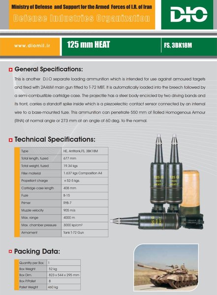 иранские боеприпасы