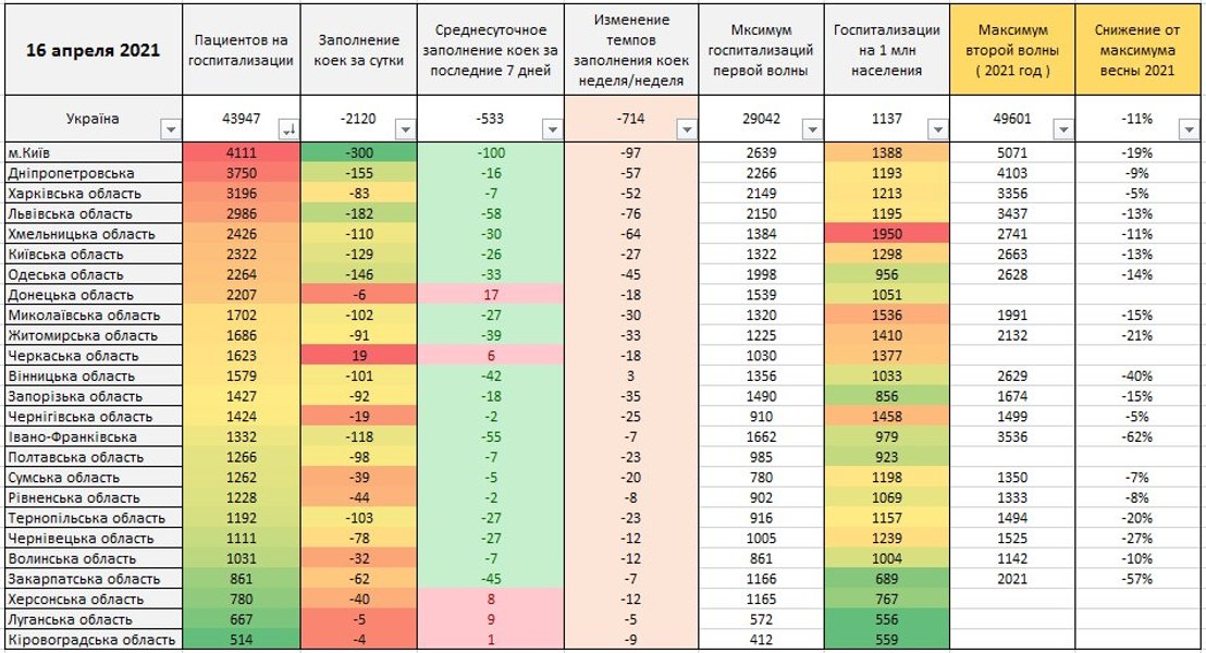Статистика коронавируса
