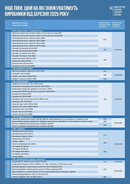 лекарства, список моз, список лекарств