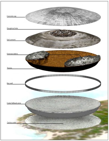 радиоактивная гробника