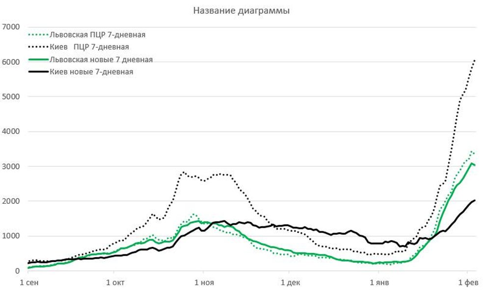 Статистика коронавирус