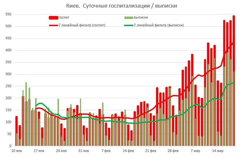 коронавирус, covid-19, пациент, пандемия коронавируса, госпитализации, койко-места