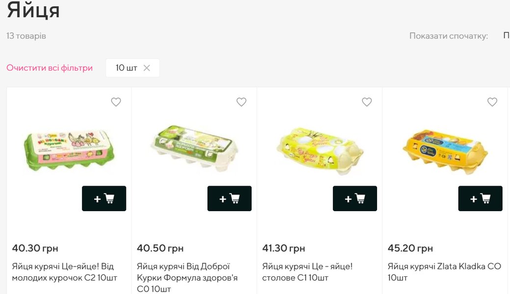 Близько $1 за десяток коштують яйця економ-сегменту у вересні 2022 року