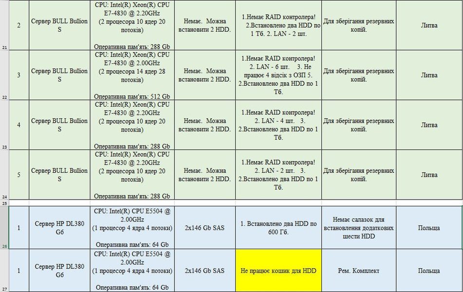 Хакеры из группы "Солнцепек" заявили, что сорвали мобилизацию в Украине, получив доступ к важной информации