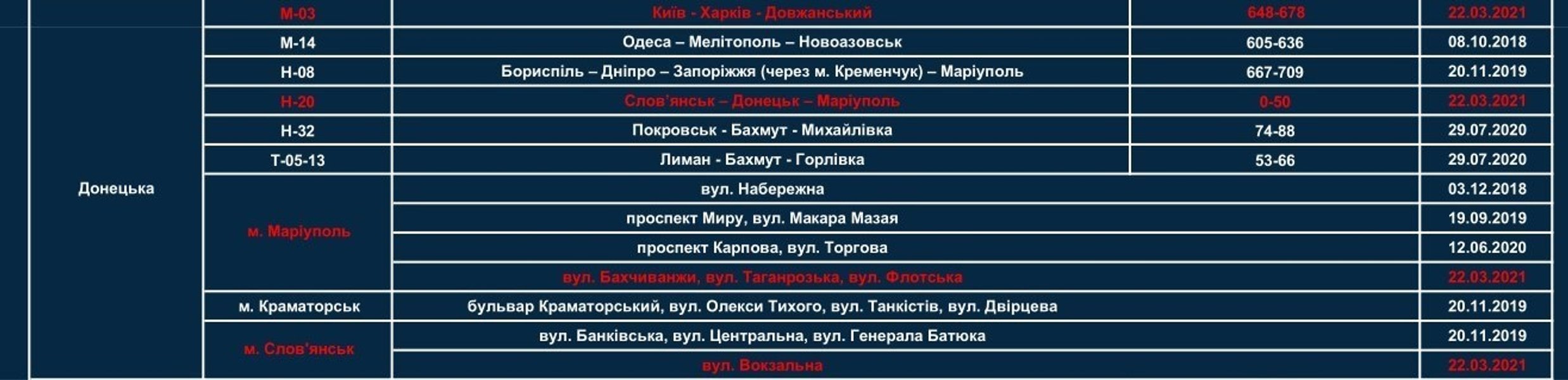 TruCAM, список, участки, точки, дороги, города, патрульные