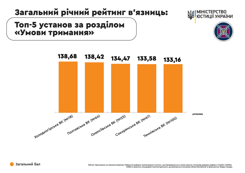 рейтинг тюрем - инфографика Минюста