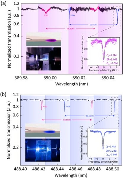 кольцевые резонаторы, квантовые вычисления