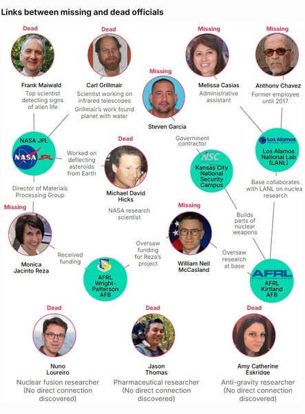 зниклі вчені сша