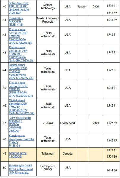 Список электронных компонентов Shahed-136