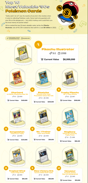 Редкие карточки Pokemon, карточка, деньги, коллекция, редкое издание, Пикачу, покемоны, Palworld, аукцион