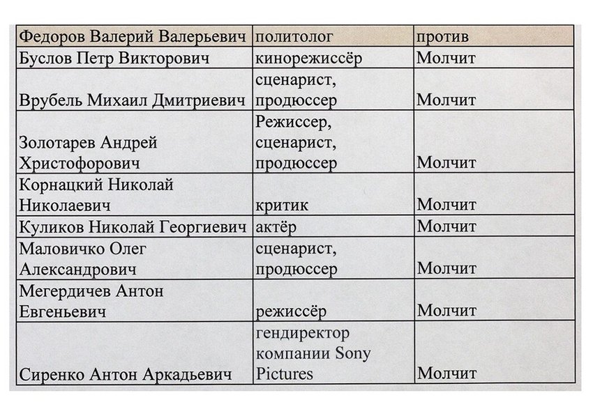 Кто из знаменитостей против спецоперации в Украине , Кто из артистов против спецоперации в Украине, против спецоперации в Украине