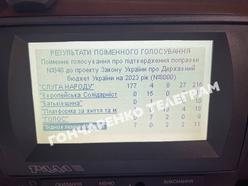 Голосование за бюджет, бюджет 2023, бюджет телемарафон