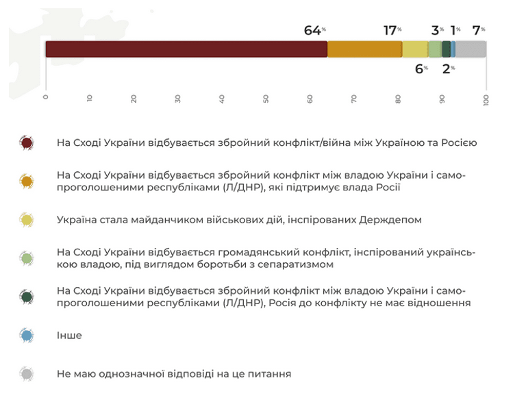 отношение украинцев к войне на востоке