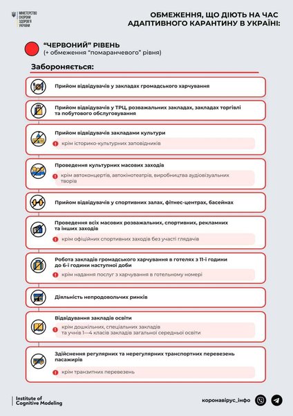 красная зона, запреты, ограничения, минздрав, львовская область