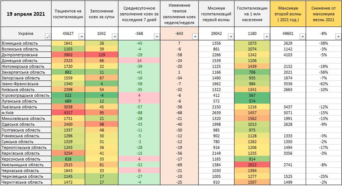 истребин, инфографика, госпитализации, койко-места