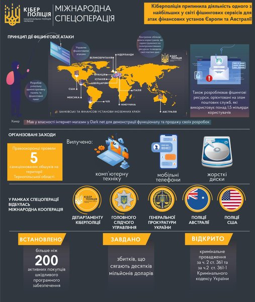 инфографика преступления, инфографика киберполиции