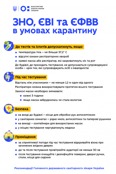 зно, инфографика