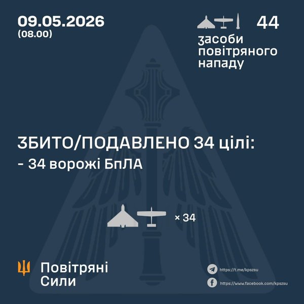 воздушные силы количество сбитых дронов 9 мая