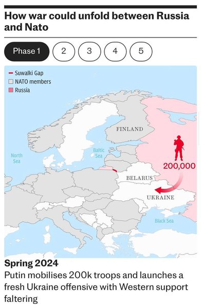 війна, нато, рф