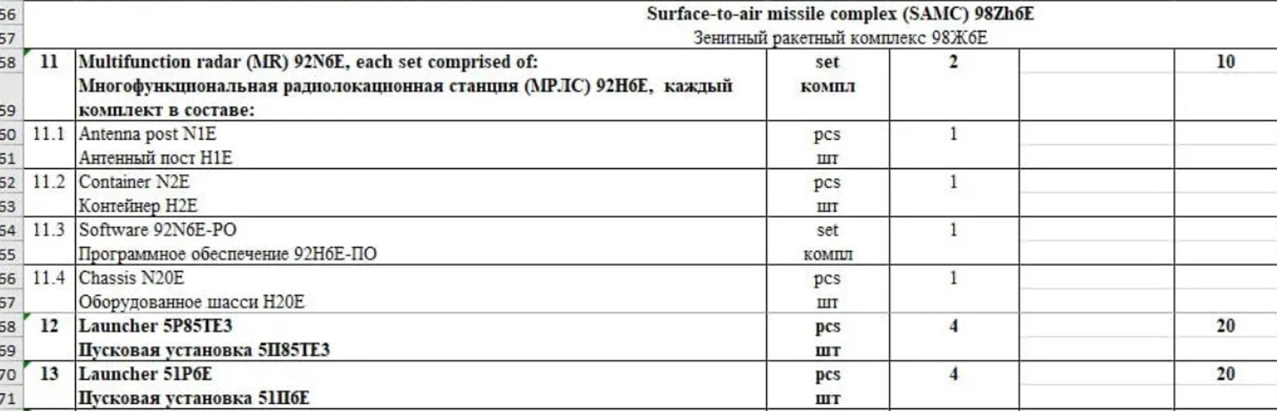 слив информации по С-400