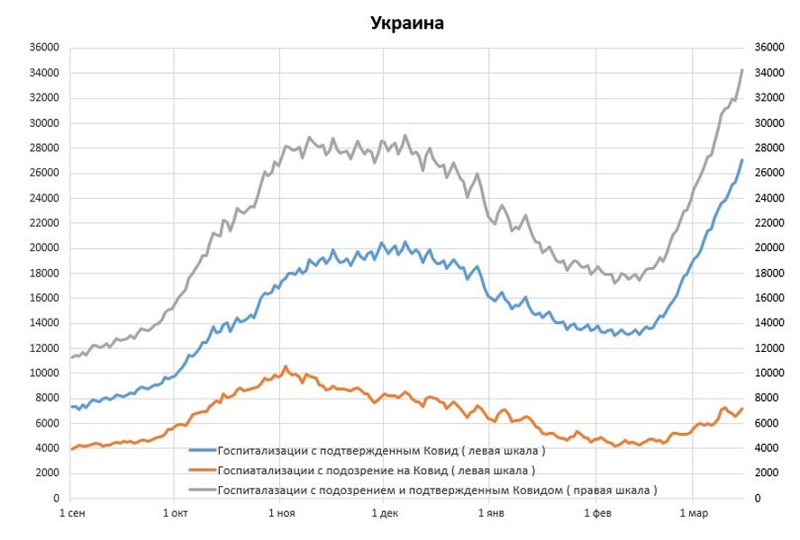 койко-места, инфографика, истребин, госпитализации, коронавирус, covid-19, пандемия, третья волна коронавируса