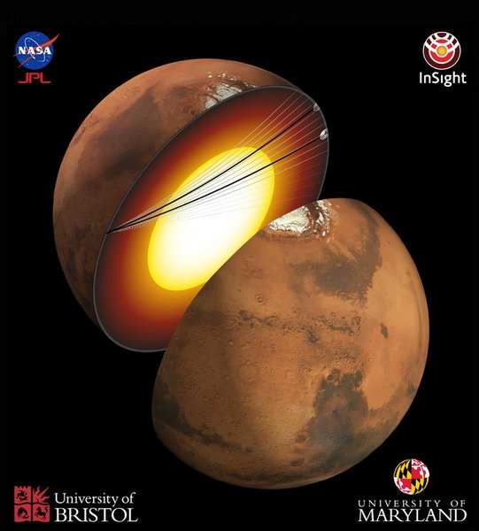 Марс, ядро Марса