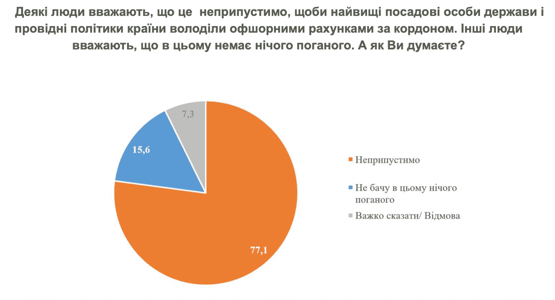 Досье Пандоры, КМИС