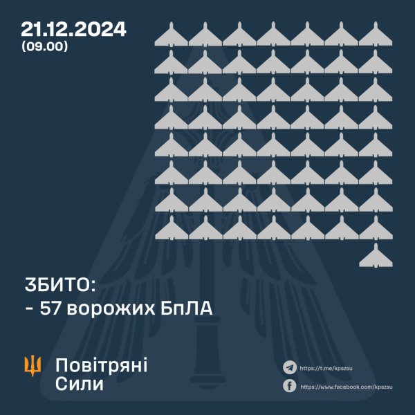 Атака БПЛА по Україні: є постраждалі у Запорізькій та Харківській областях (фото, відео)