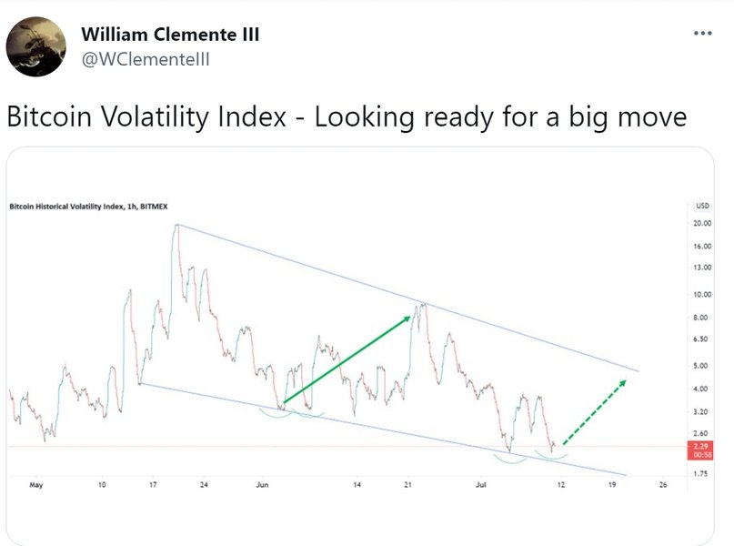 Биткоин, Уильям Клементе
