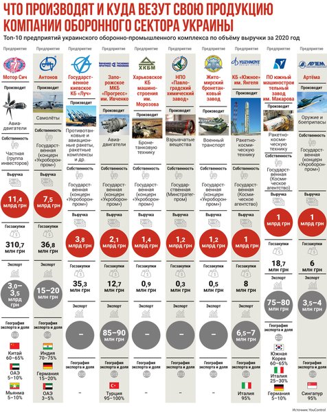 оборонпром, предприятия, топ-10