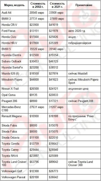 цены на авто в Украине, стоимость авто, авторынок Украины