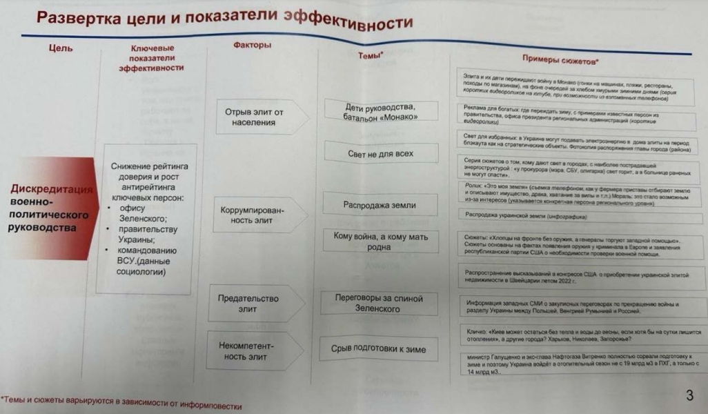 Кремль, дії на дискрелитацію керівництва Кремль, війна, фейки РФ, пропаганда