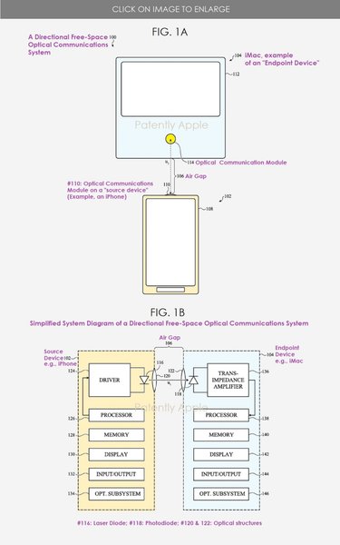 Apple, связь, схема