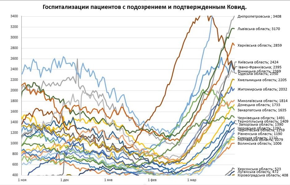 Госпіталізації пацієнтів з підозрою і підтвердженим COVID-19