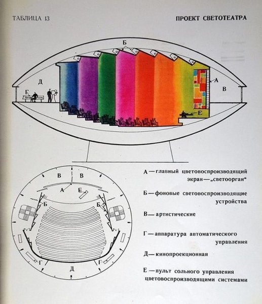 Украинская артихектура, библиотека УкрИНТЕИ, летающая тарелка, проект, Флориан Юрьев