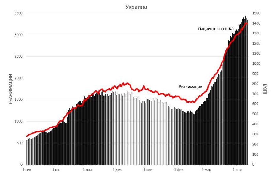 ковид в украине