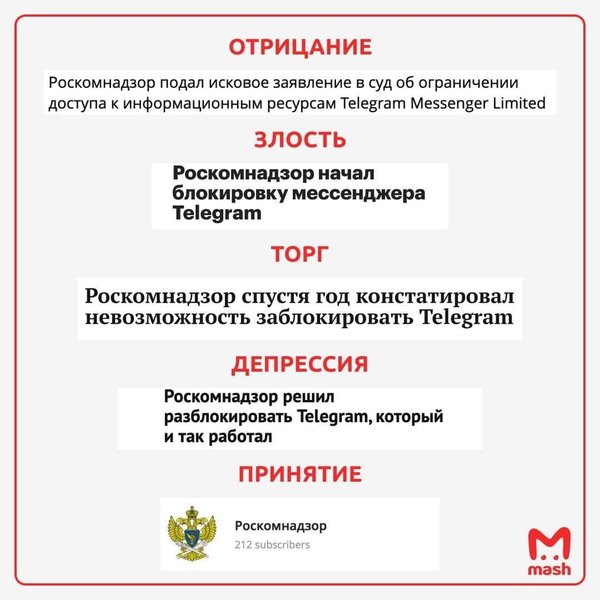 роскомнадзор и телеграм