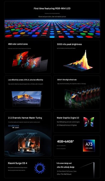 Основные преимущества серии Xiaomi TV S Pro 2027