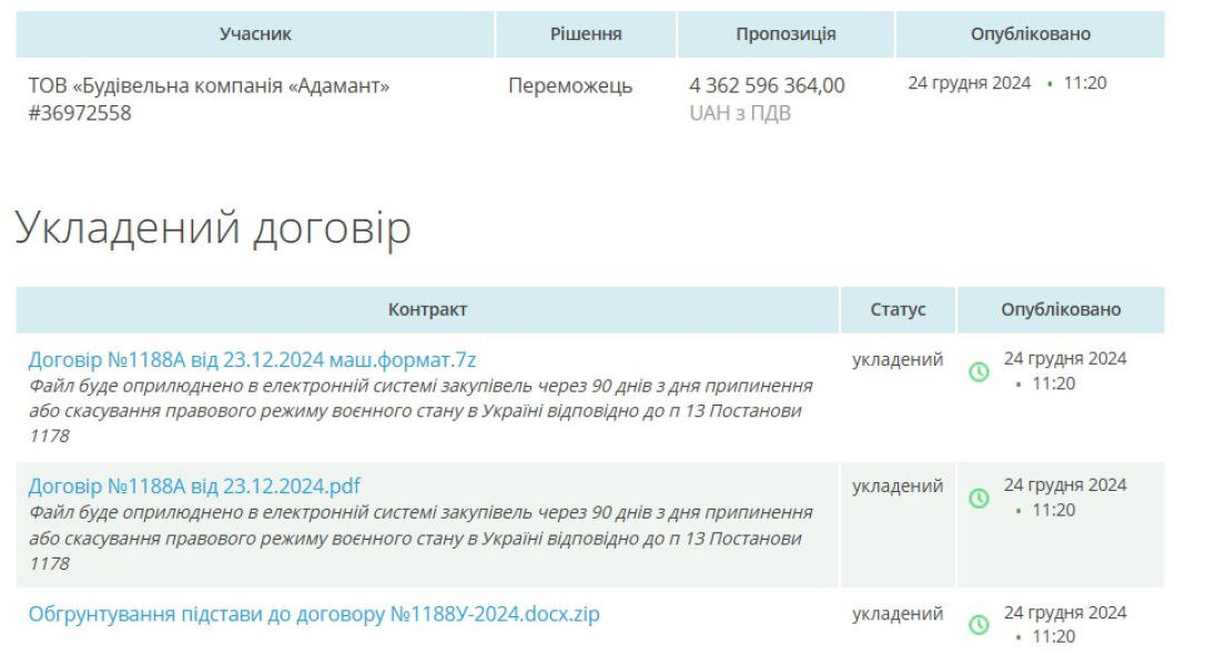 Удар РФ по ГЕС, ДніпроГЕС, Прозорро, захист ДніпроГЕС