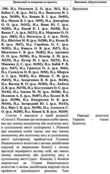 Закон об олигархах, Дмитрий Разумков